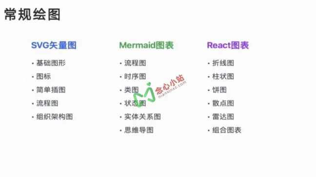 图片[6]-清华大学元宇宙实验室《DeepSeek：从入门到精通》文档，104页ppt-念心小站