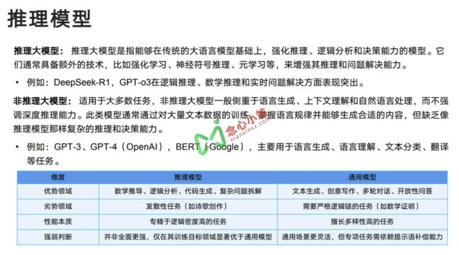 图片[9]-清华大学元宇宙实验室《DeepSeek：从入门到精通》文档，104页ppt-念心小站