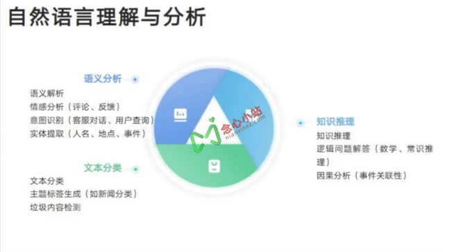 图片[4]-清华大学元宇宙实验室《DeepSeek：从入门到精通》文档，104页ppt-念心小站