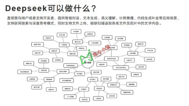 图片[2]-清华大学元宇宙实验室《DeepSeek：从入门到精通》文档，104页ppt-念心小站